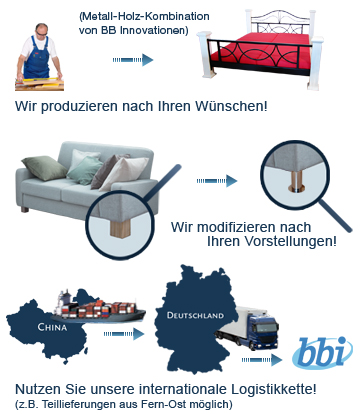 Der Workflow von BB Innovationen